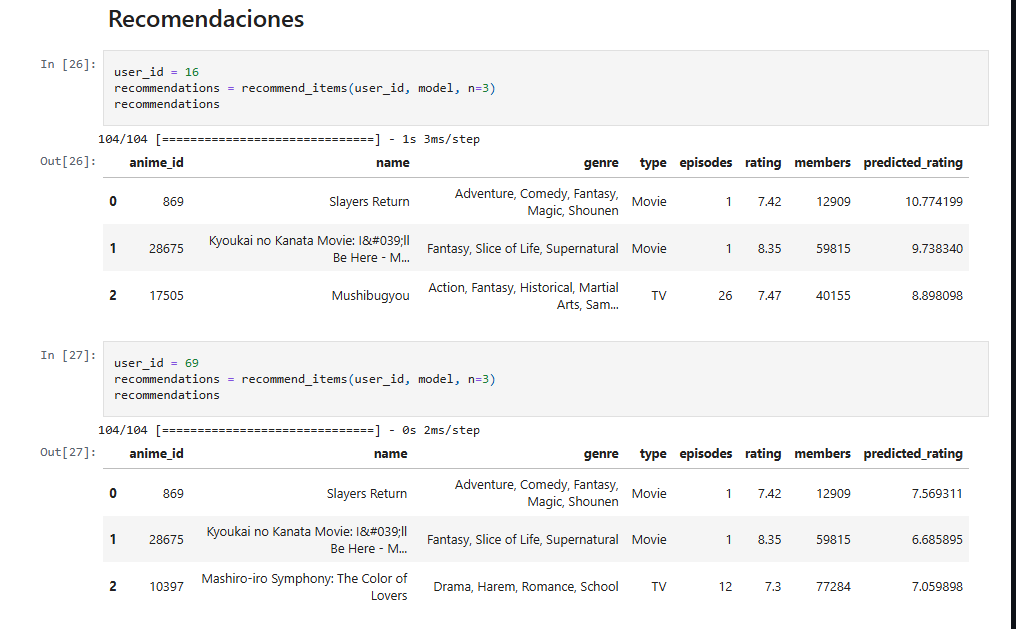 Anime recommendation system